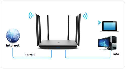 TP-Link TL-WDR7800 ����·������������ ·����