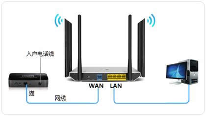 TP-Link TL-WDR7800 ����·������������ ·����