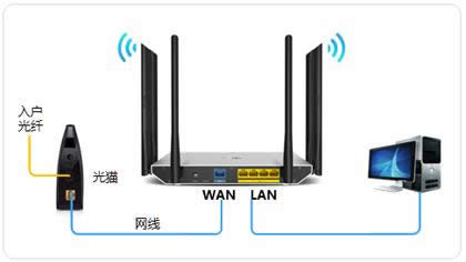 TP-Link TL-WDR7800 ����·������������ ·����