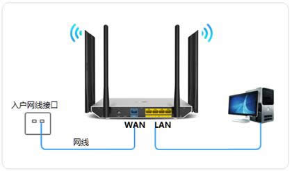 TP-Link TL-WDR7800 ����·������������ ·����