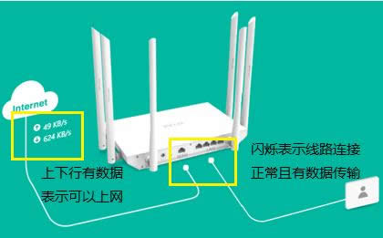 TP-Link TL-WDR7800 ����·������������ ·����