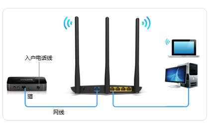 TP-Link TL-WR890N ����·������������ ·����