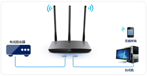 TP-Link TL-WR890N ����·�����������߽�����ʹ�� ·����