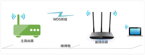 TP-Link TL-WR890N ����·����WDS�����Ž����� ·����