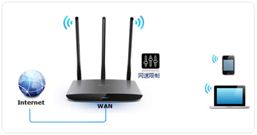 TP-Link TL-WR890N ����·���������������� ·����