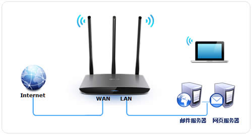 TP-Link TL-WR890N ����·�����˿�ӳ������ָ�� ·����