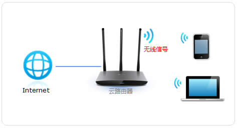 TP-Link TL-WR890N ����·����WiFi������������� ·����