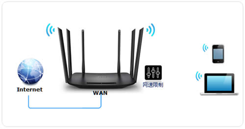 TP-Link TL-WDR7400 ����·�����������Ʒ��� ·����