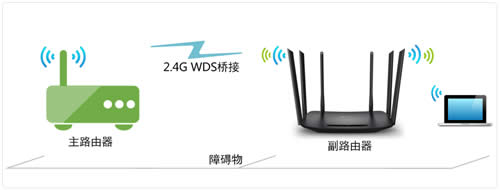 TP-Link TL-WDR7400 ����·����WDS�����Ž����� ·����
