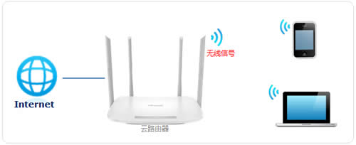 TP-Link TL-WDR5600 V2~V5 ����·������������WiFi�������� ·����