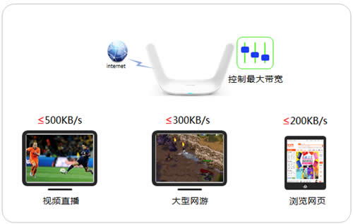 TP-Link TL-WDR8600 ����·���������������÷��� ·����