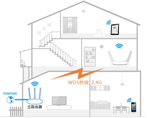 TP-Link TL-WDR8600 ����·����WDS�����Ž����� ·����