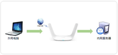TP-Link TL-WDR8600 ����·�����˿�ӳ������ָ�� ·����