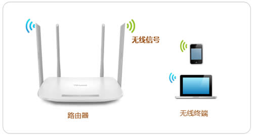 TP-Link TL-WDR5620 ����·����WiFi������������ ·����