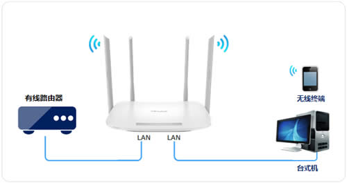 TP-Link TL-WDR5600 V2-V5����·�����������߽�����ʹ�� ·����