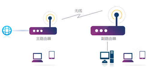 TP-Link TL-WDR5600 ����·����WDS�����Ž����� ·����