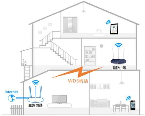TP-Link TL-WR886N V4-V5 ����·���������Ž����� ·����