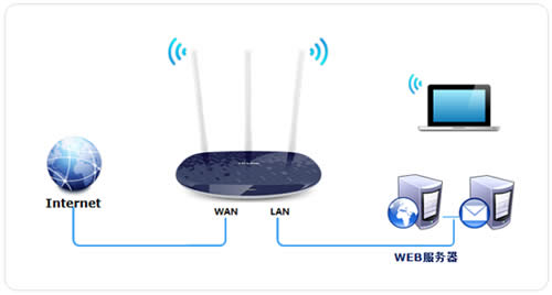 TP-Link TL-WR886N V4-V5����·����������������÷��� ·����