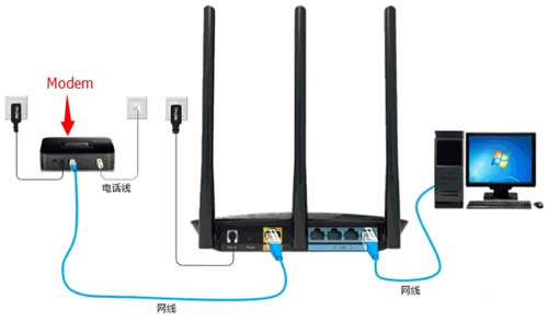 TP-Link TL-WR885N V1-V3 ����·������������ָ�� ·����