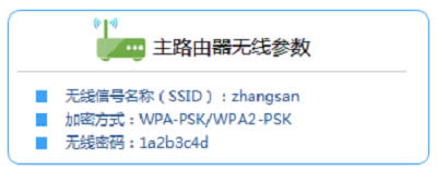 TP-Link TL-WR802N ����·�����м̷Ŵ������ź����� ·����