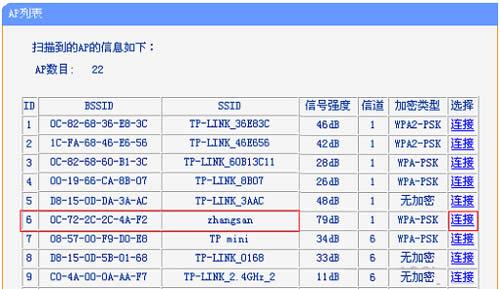 TP-Link TL-WR802N ����·�����м̷Ŵ������ź����� ·����