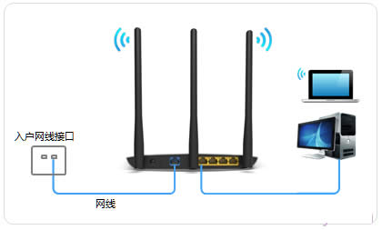 TP-Link TL-WDR7400 ����·�������÷��� ·����