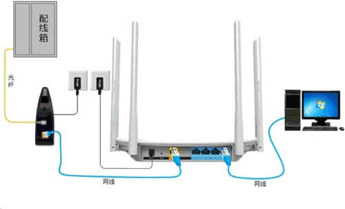 TP-Link TL-WDR5600 ����·�����̶�IP�������� ·����