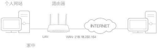 TP-Link TL-WDR5600 ����·�����˿�ӳ������ָ�� ·����