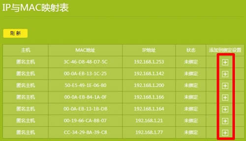 TP-Link TL-WR882N ����·����IP��MAC��ַ������ ·����