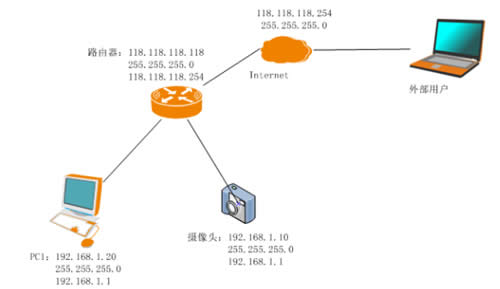 �Ѷ FIR151M ����·�����˿�ӳ������ָ�� ·����