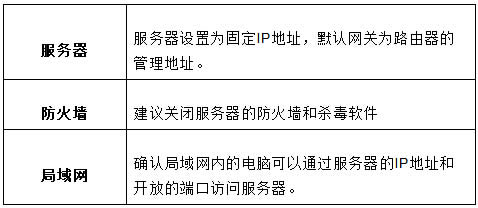 Ѹ�� FW325R ����·�����˿�ӳ������ָ�� ·����