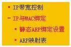 Ѹ�� FW325R ����·����IP��MAC��ַ������ ·����