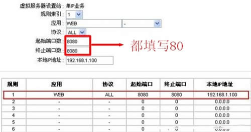 Ѹ�� FD880R ·��è�˿�ӳ������ָ�� ·����
