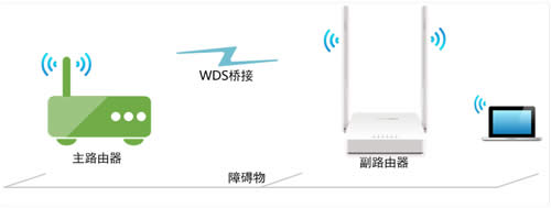 ˮ�� MW305R+ V1 ����·��������WDS�����Žӽ̳� ·����