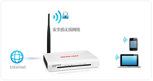 ˮ�� MW158R V1 ����·�����޸�wifi���루���ƣ����� ·����