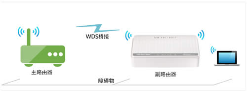 ˮ�� MW153R V1 ����·����WDS�Ž�����ָ�� ·����