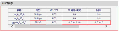 ˮ�� ADSL����·��һ�������·��ģʽ�ϲ���������취 ·����