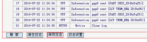 ˮ�� ADSL����·��һ�������·��ģʽ�ϲ���������취 ·����
