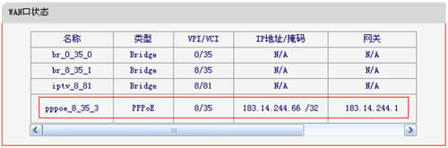 ˮ�� ADSL����·��һ�������·��ģʽ�ϲ���������취 ·����