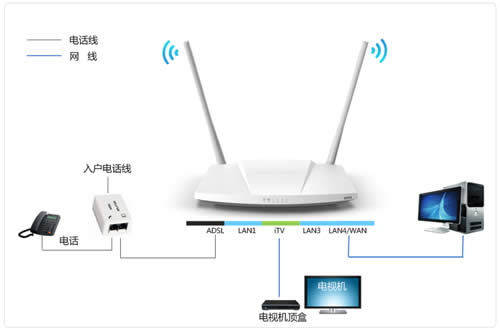 ˮ�� MD898N ADSL����·����IPTVģʽ���÷��� ·����
