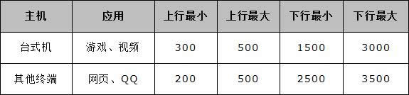ˮ�� MW300R V10~V15 �����������������ָ�� ·����