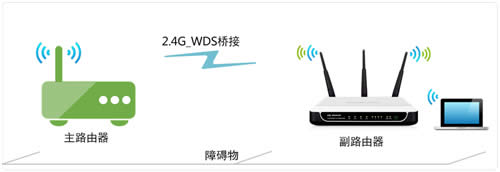 ˮ�� MW4530R V1 �����Žӹ���Ӧ������������-2.4G ·����