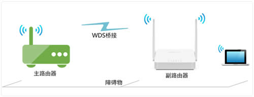 ˮ�� MW305R V4~V7 �������WDS�Žӣ� ·����