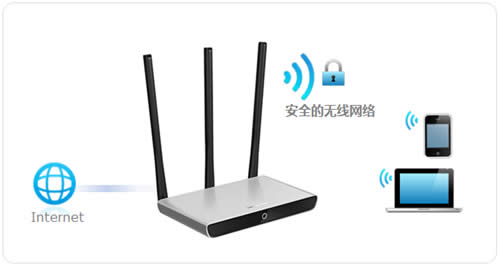 ˮ�� MW460R V1 ����·����WiFi�������� ·����
