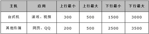 ˮ�� MW300R ����·���������������÷��� ·����