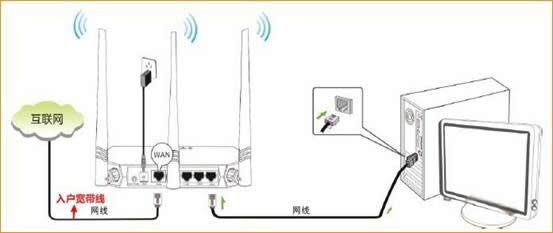 �ڴ� NH316 ����·����ADSL������������ָ�� ·����