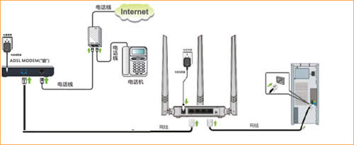 �ڴ� N317 ����·����ADSL���ţ�PPPOE����������ָ�� ·����