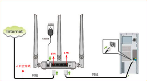 �ڴ� N317 ����·����ADSL���ţ�PPPOE����������ָ�� ·����