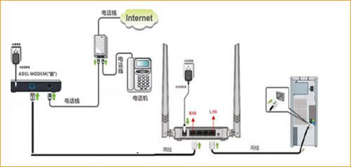 �ڴ� N301 ����·��������ADSL���������̳� ·����