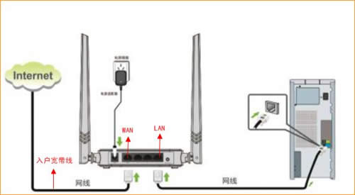 �ڴ� N301 ����·��������ADSL���������̳� ·����